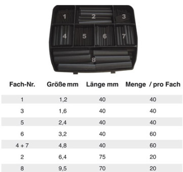 HIL-SHRINK® HQ 2:1 Schrumpflauch Sortiment-Box 